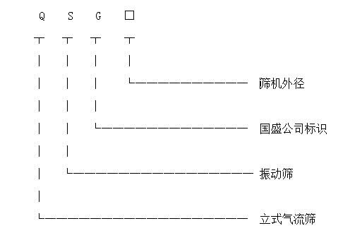 立式氣流篩產(chǎn)品標(biāo)識(shí)圖